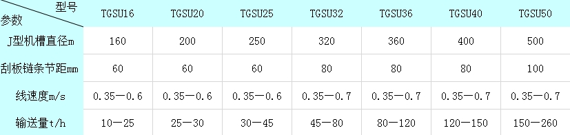 自清式刮板运送机