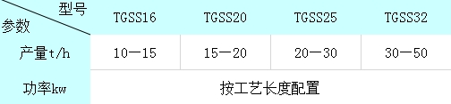 埋刮板运送机